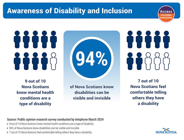 Thumbnail for Aware of Disability and Inclusion PDF