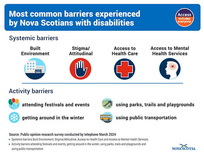 Thumbnail for Most Common Barriers PDF